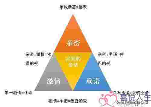 你的爱情属于哪一种类型