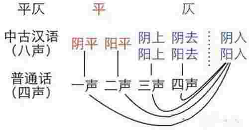 满族北京人，现代北京腔是不是清朝满族人的汉语口音(图6)